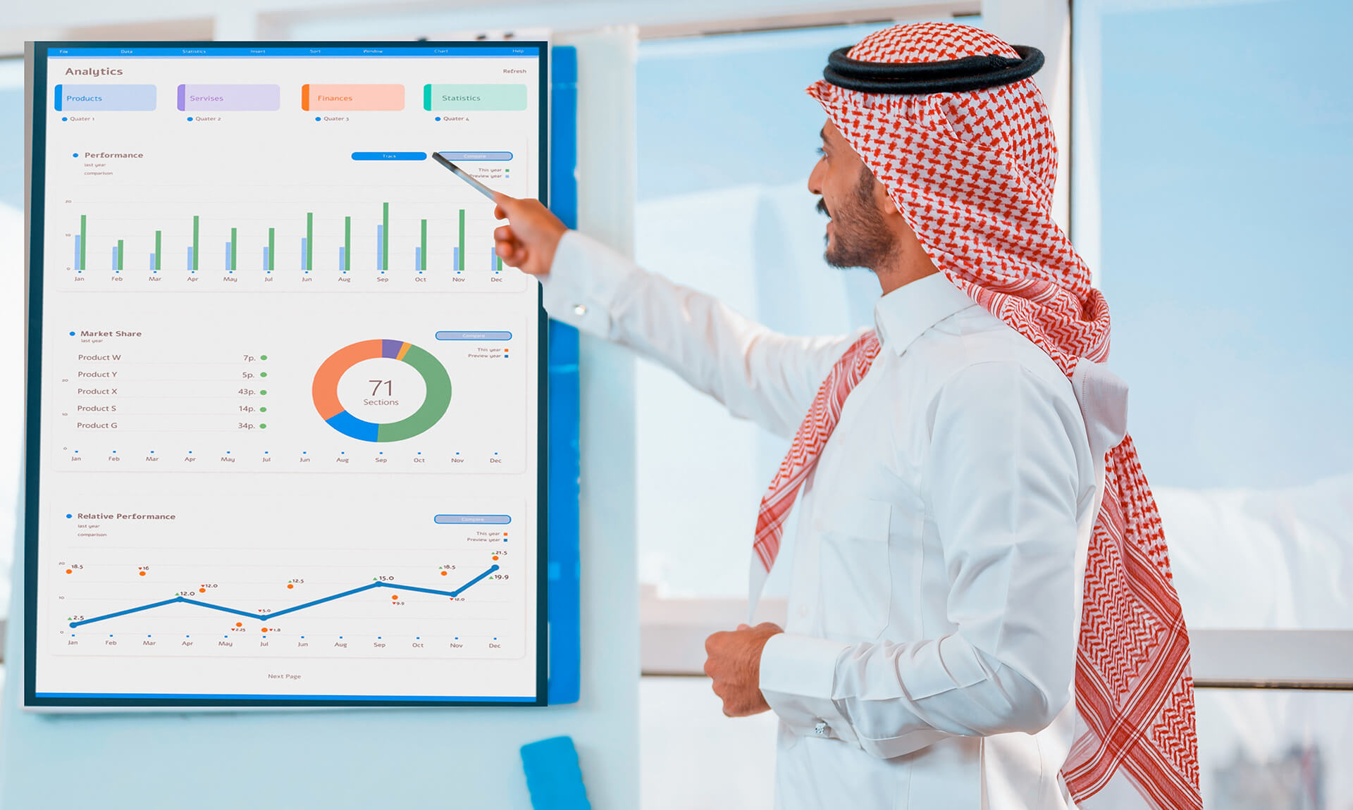 Extended ECM Platform